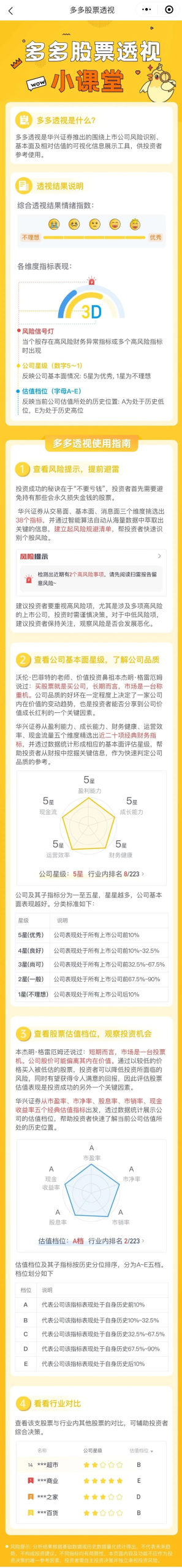 图片[2]-基本面分析必学的3个方法！