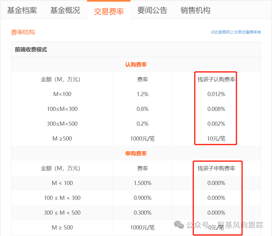 图片[4]-在哪里买基金，方便又划算？