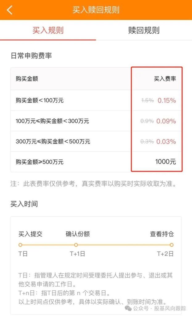 图片[5]-在哪里买基金，方便又划算？