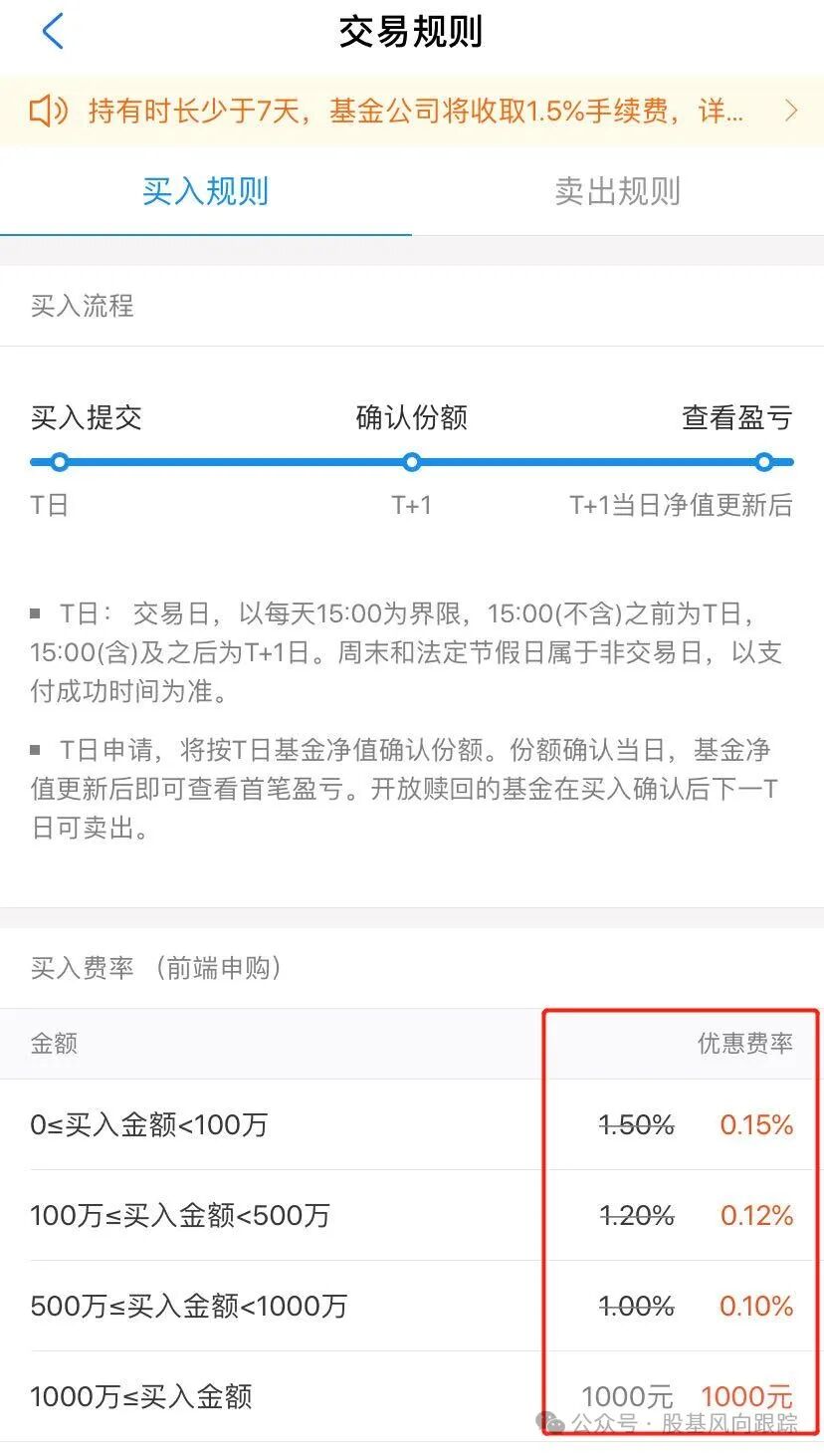 图片[7]-在哪里买基金，方便又划算？