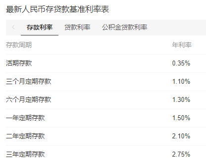 图片[3]-货币基金如何提高收益？-价格投资
