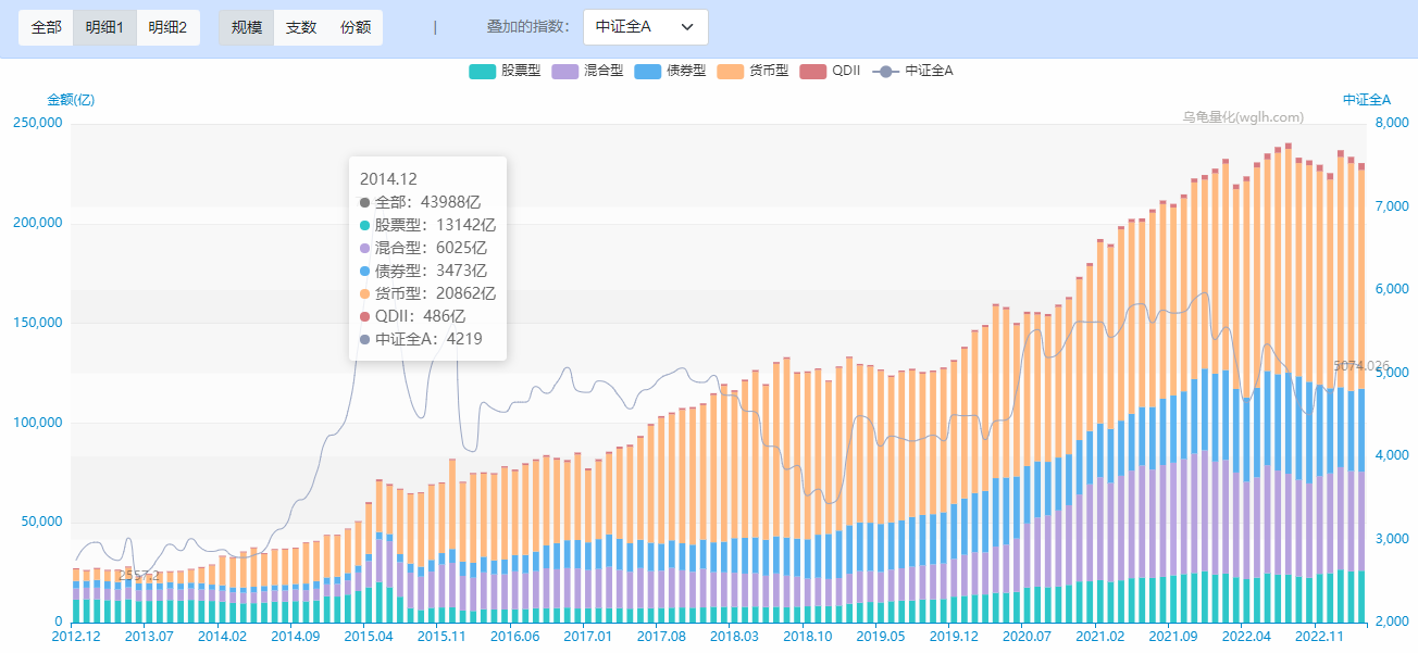 图片[1]-货币基金如何提高收益？-价格投资