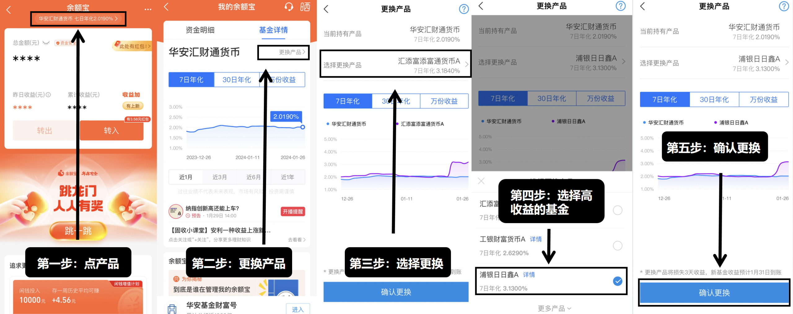 图片[6]-货币基金如何提高收益？-价格投资