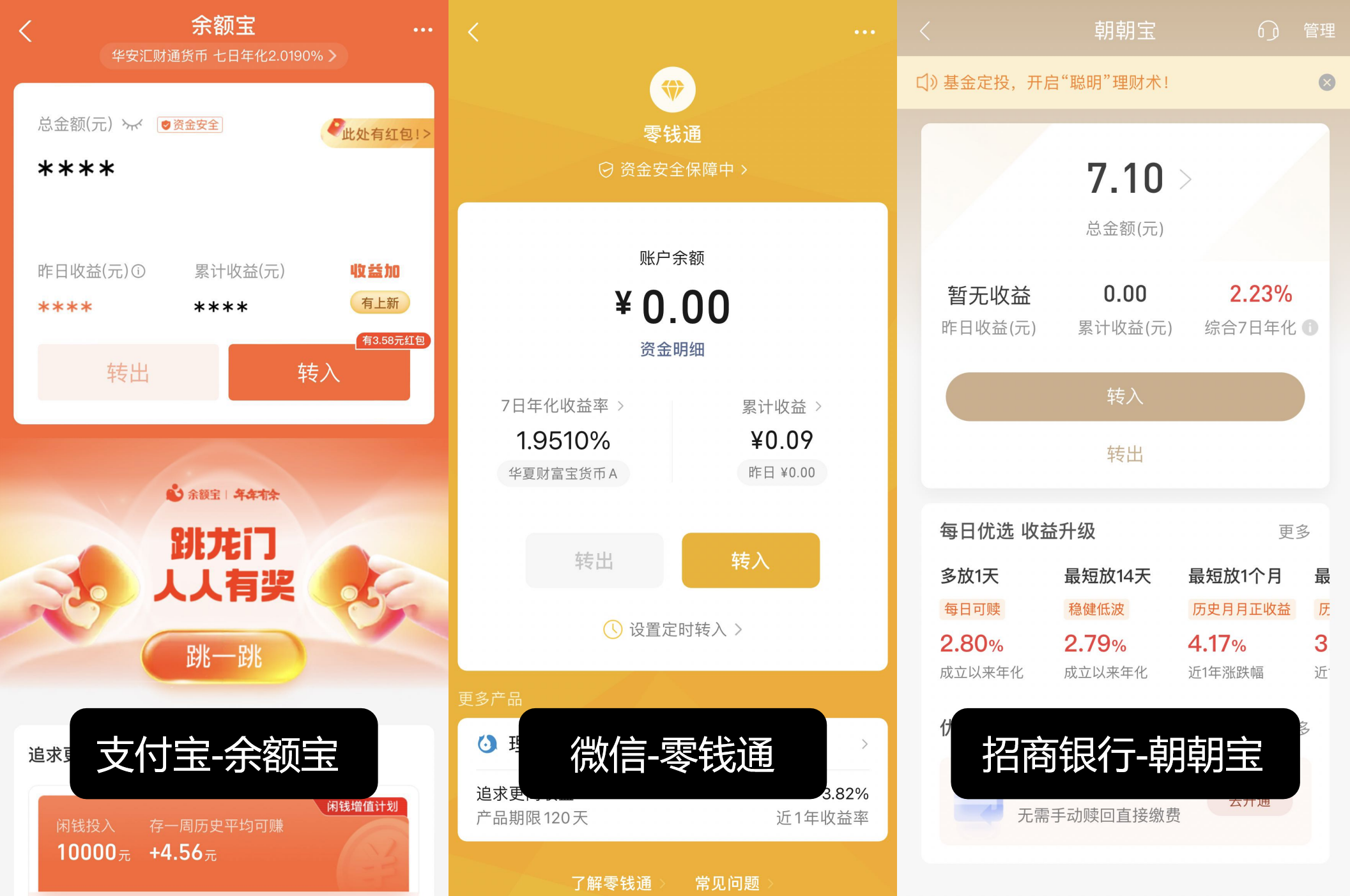 图片[4]-货币基金如何提高收益？-价格投资