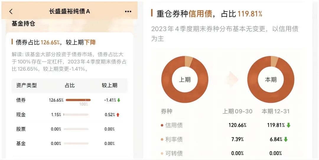 图片[5]-如何筛选债券基金