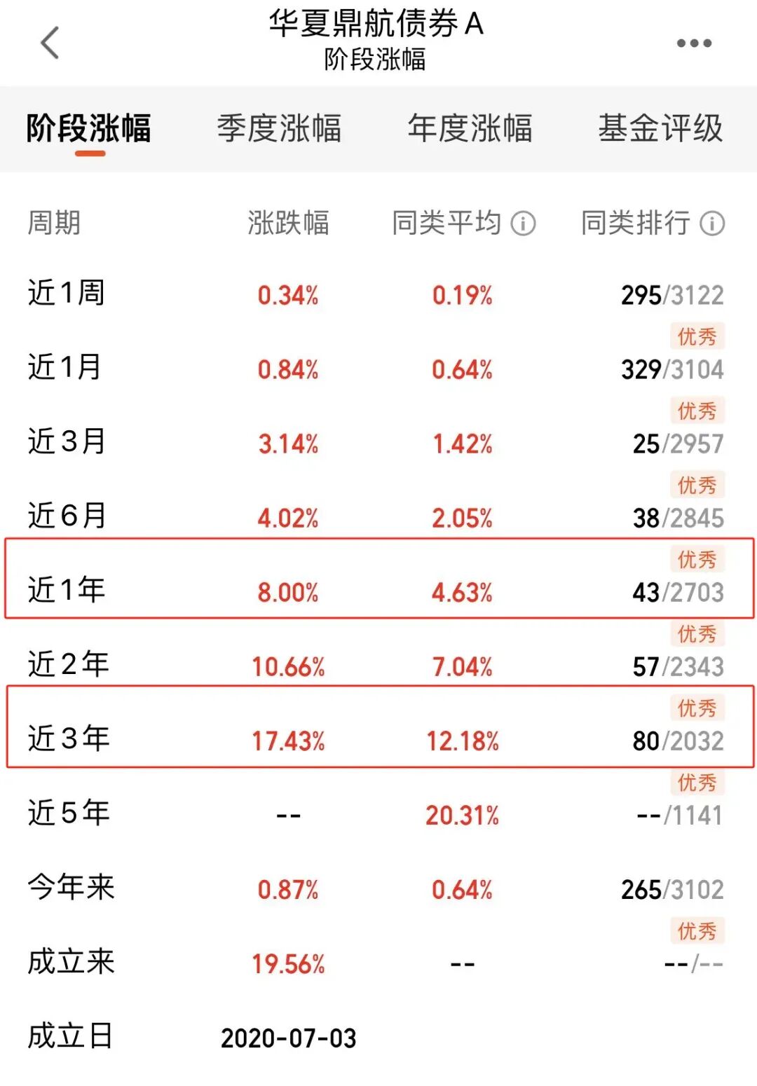 图片[12]-如何筛选债券基金