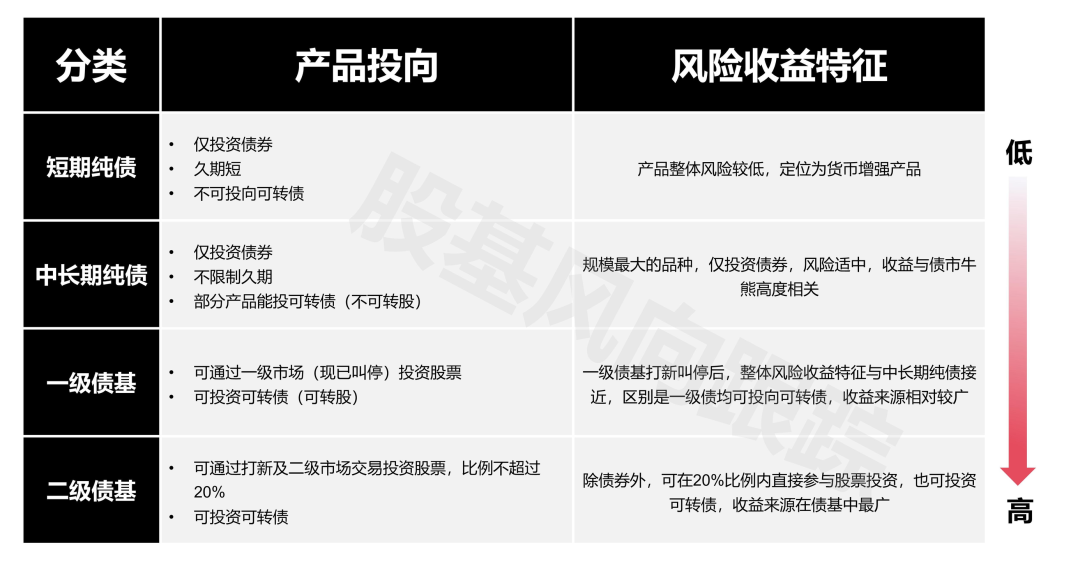 图片[3]-如何筛选债券基金