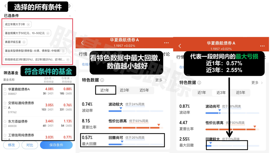 图片[11]-如何筛选债券基金