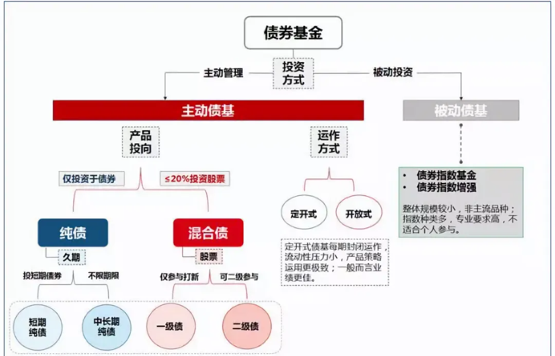 图片[2]-如何筛选债券基金