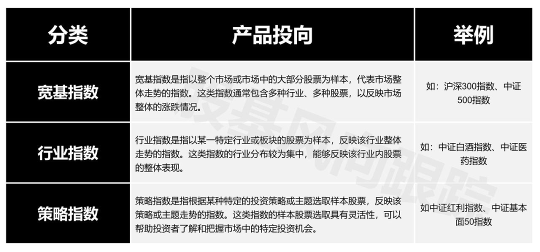 图片[3]-高收益的基金有哪些？