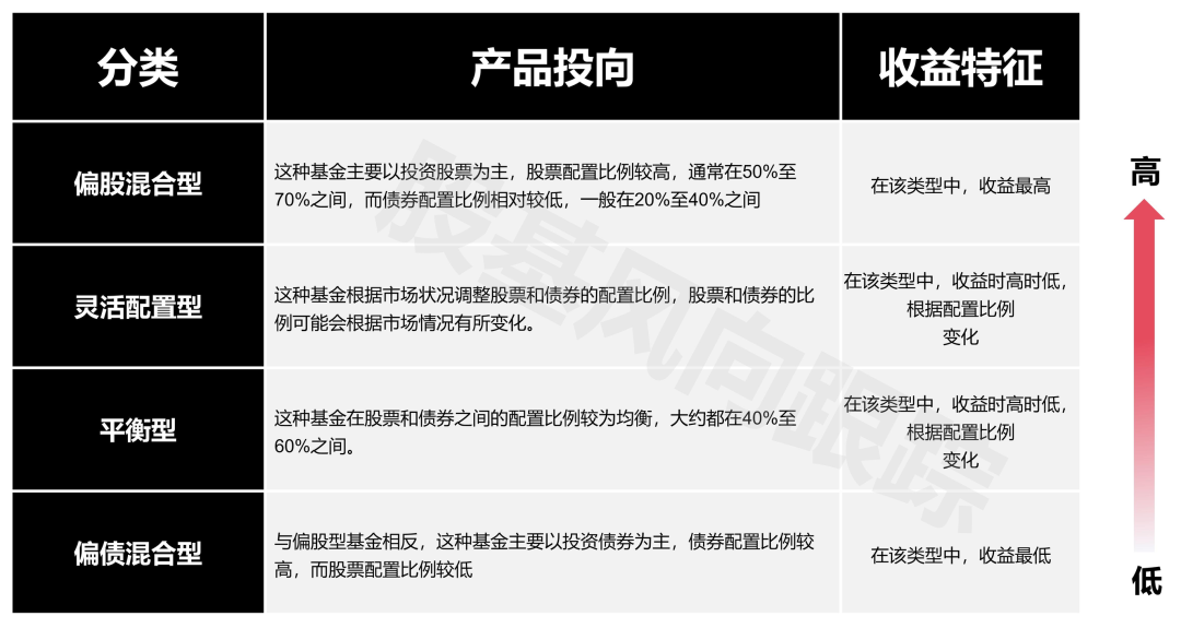 图片[2]-高收益的基金有哪些？