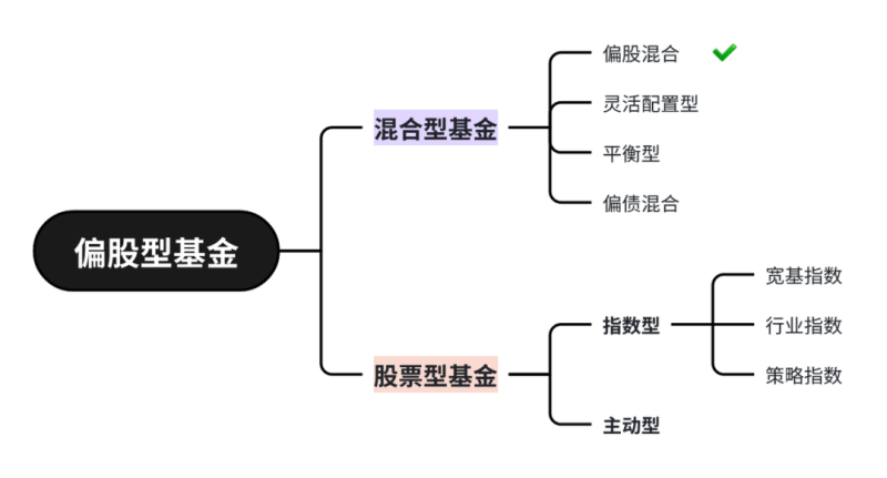 高收益的基金有哪些？-价格投资
