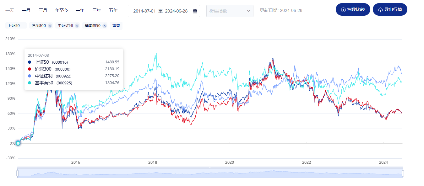 图片[6]-指数都分哪几类？