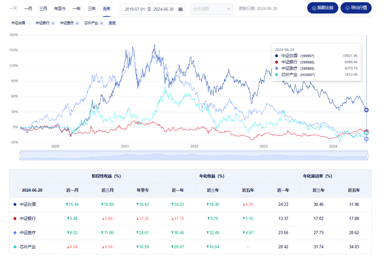 图片[4]-指数都分哪几类？