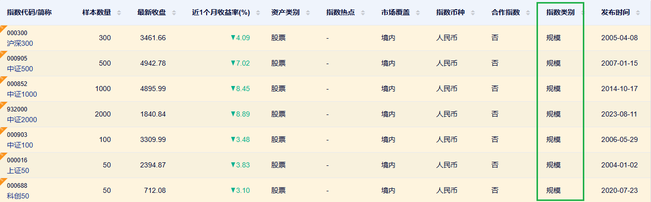 图片[1]-指数都分哪几类？