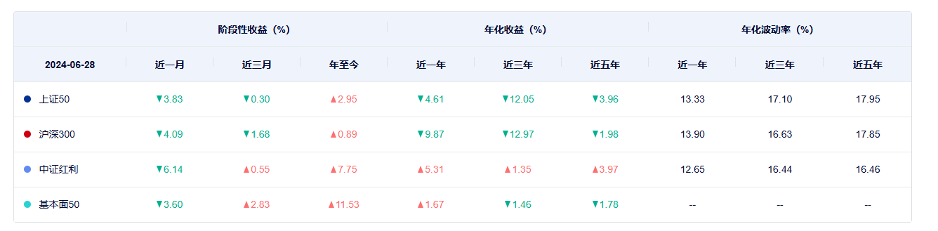 图片[7]-指数都分哪几类？