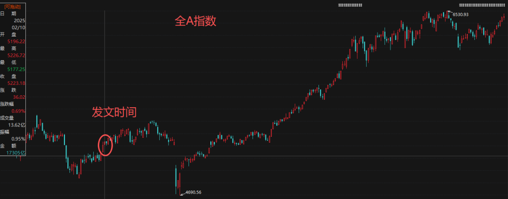 图片[19]-买指数基金学会用这个工具和技巧，打败90%的人！
