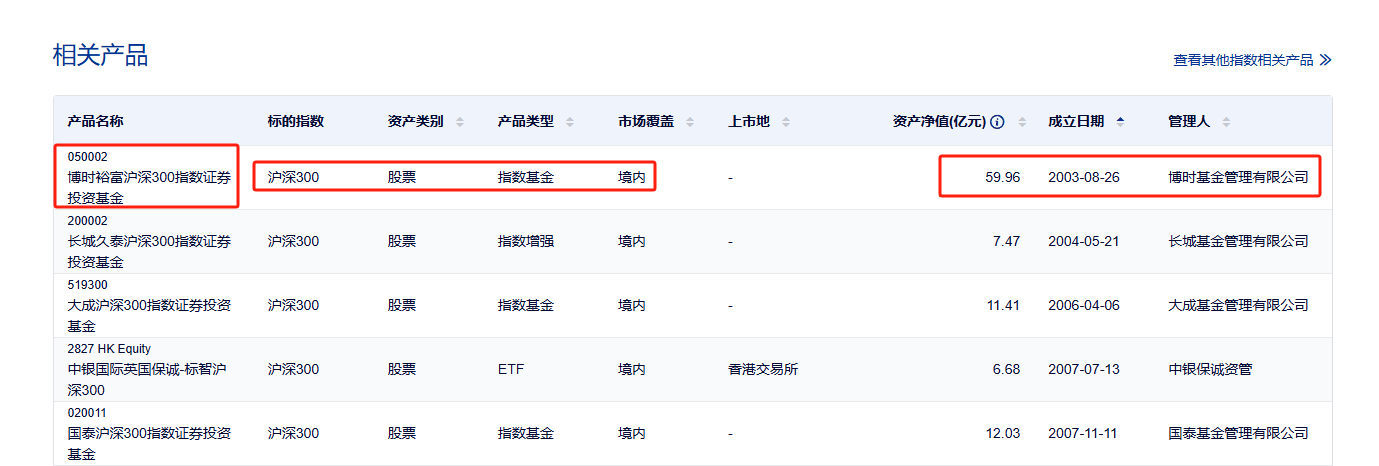 图片[18]-买指数基金学会用这个工具和技巧，打败90%的人！