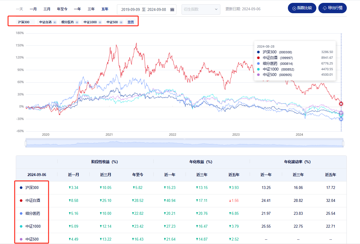 图片[10]-买指数基金学会用这个工具和技巧，打败90%的人！