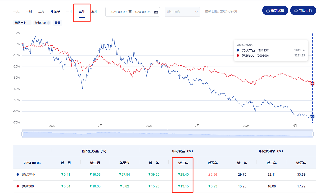 图片[13]-买指数基金学会用这个工具和技巧，打败90%的人！
