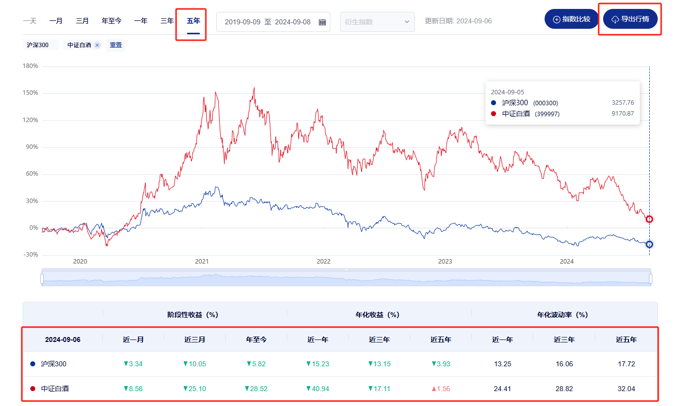 图片[9]-买指数基金学会用这个工具和技巧，打败90%的人！