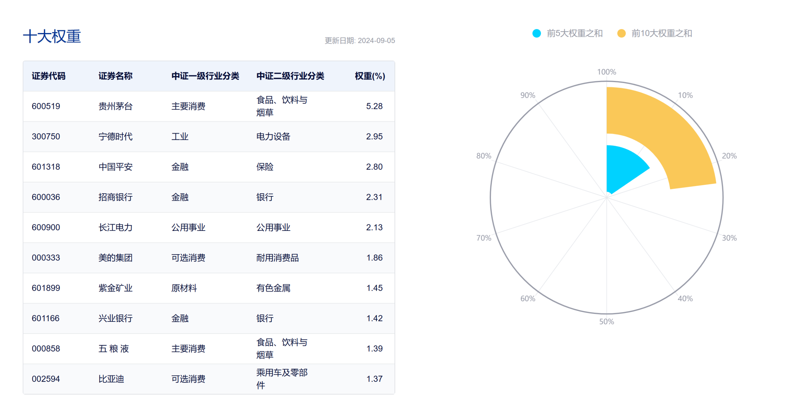 图片[11]-买指数基金学会用这个工具和技巧，打败90%的人！