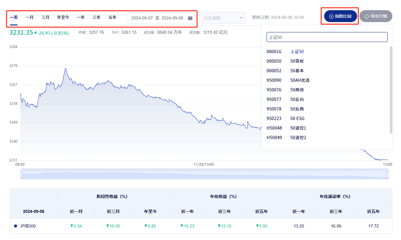 图片[8]-买指数基金学会用这个工具和技巧，打败90%的人！