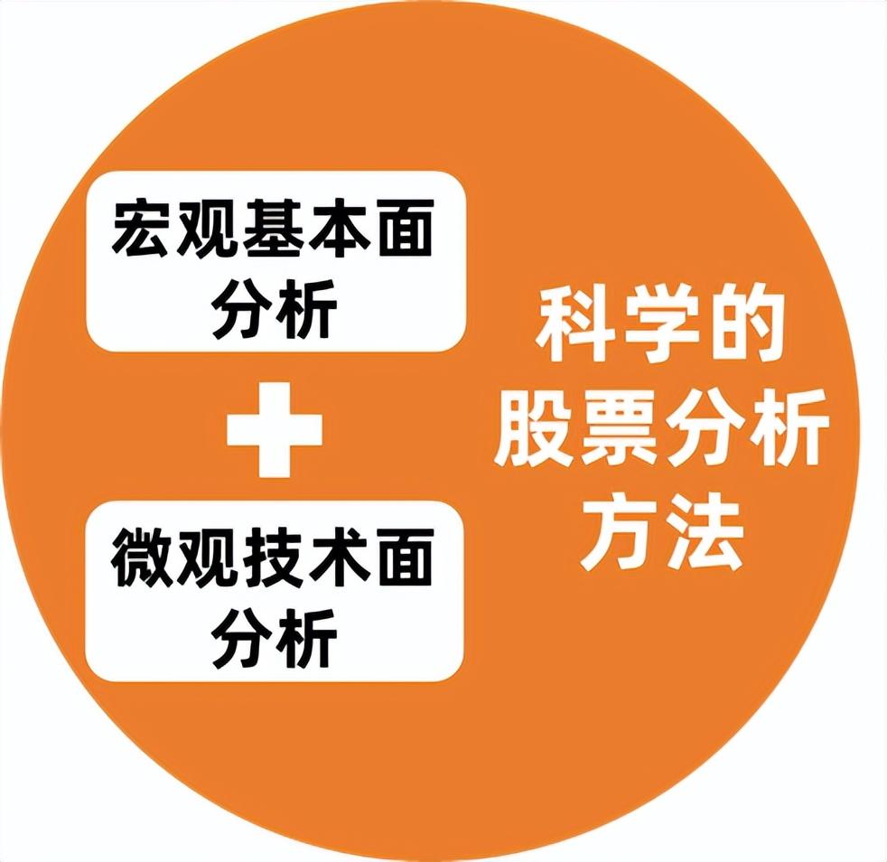 图片[3]-分析股市的主要方式-价格投资