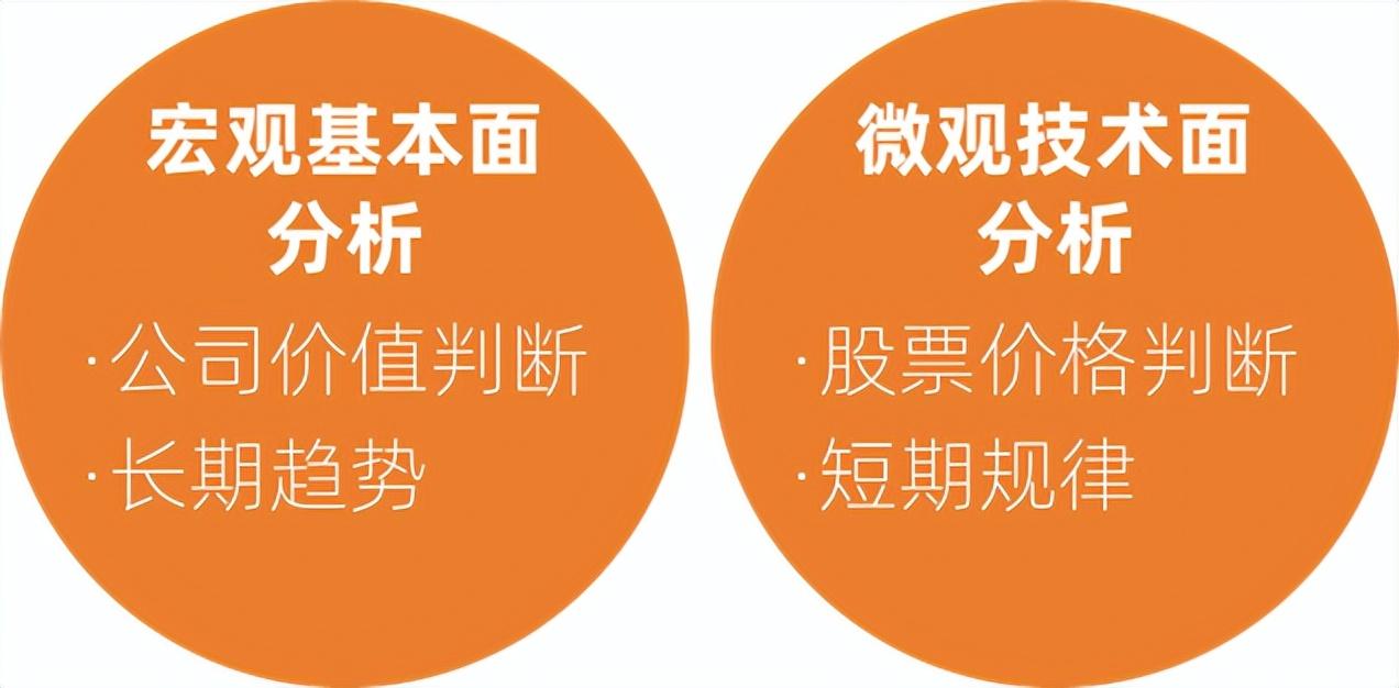 图片[1]-分析股市的主要方式-价格投资