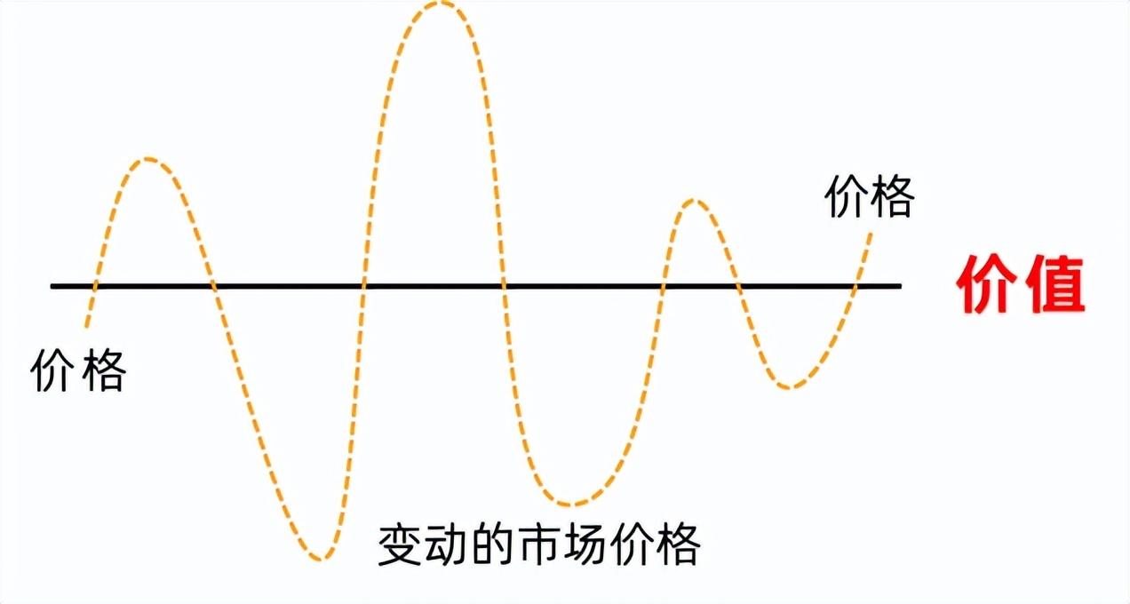 图片[2]-分析股市的主要方式-价格投资