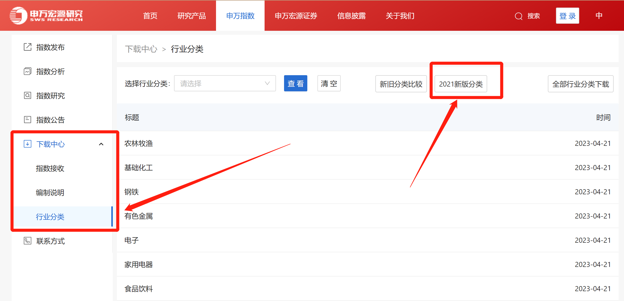 图片[1]-基本面分析必学的3个方法！