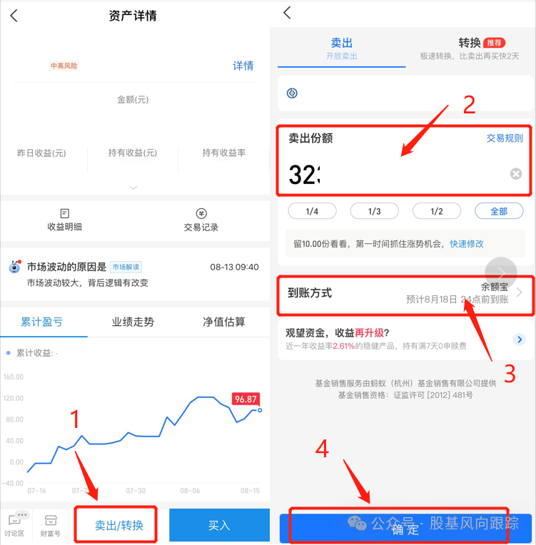图片[12]-如何轻松搞定基金投资？-价格投资