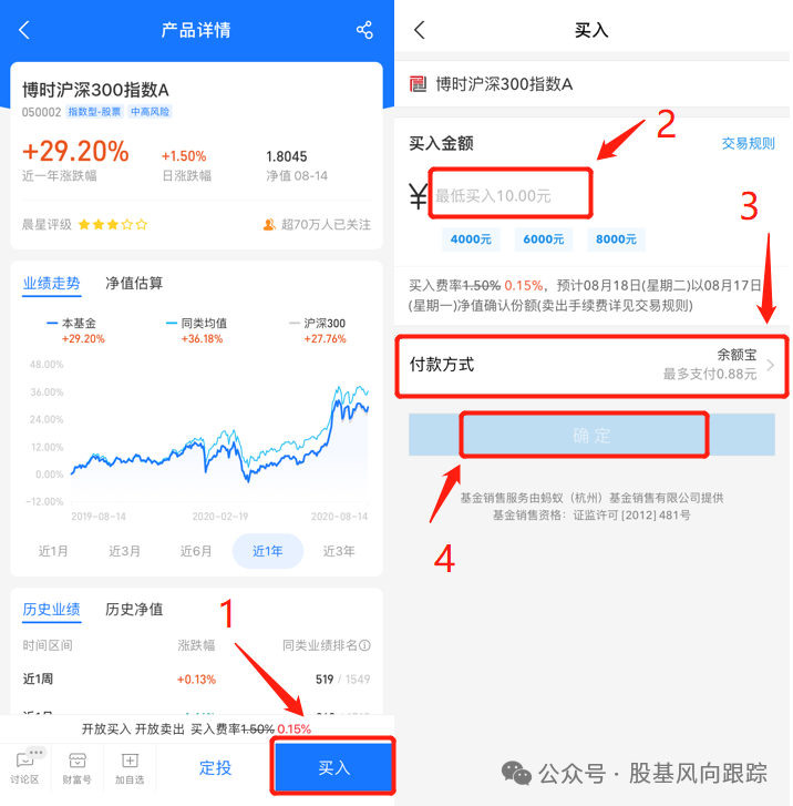 图片[9]-如何轻松搞定基金投资？-价格投资