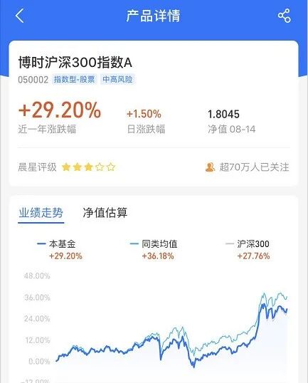 图片[7]-如何轻松搞定基金投资？-价格投资