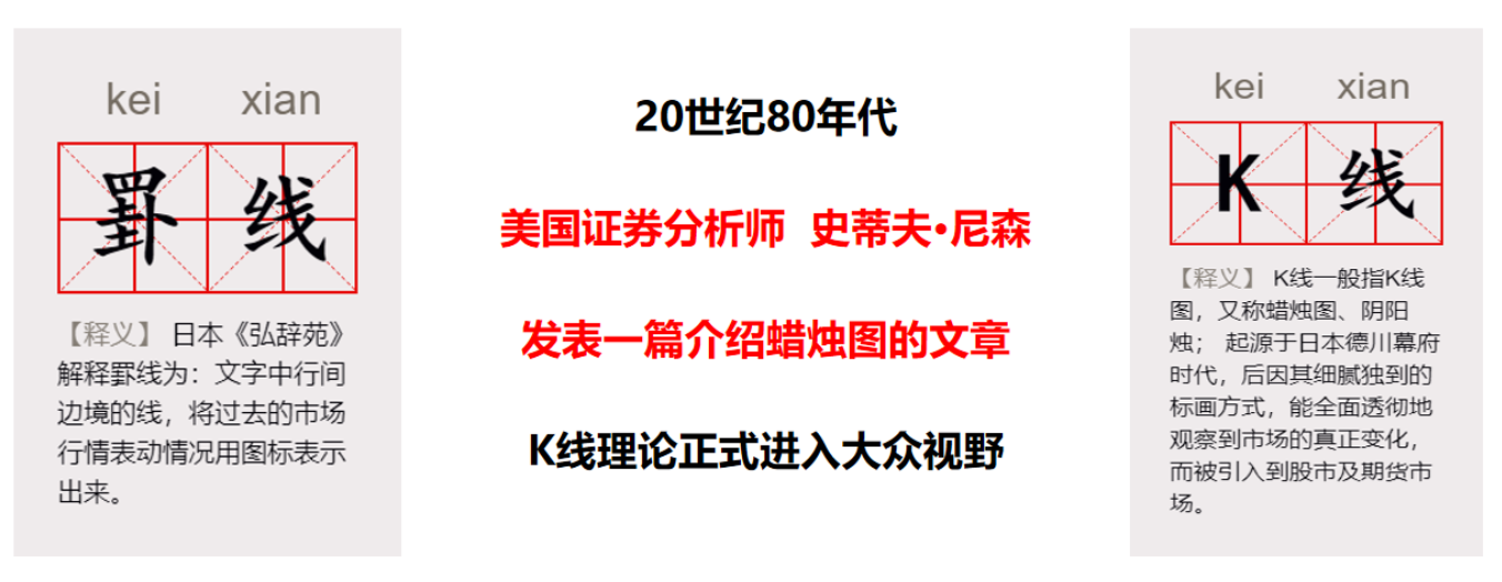 图片[12]-你知道K线为什么叫「K线」吗？