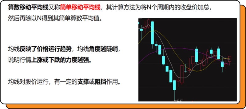 把握这三点，掌握「均线」的核心-价格投资