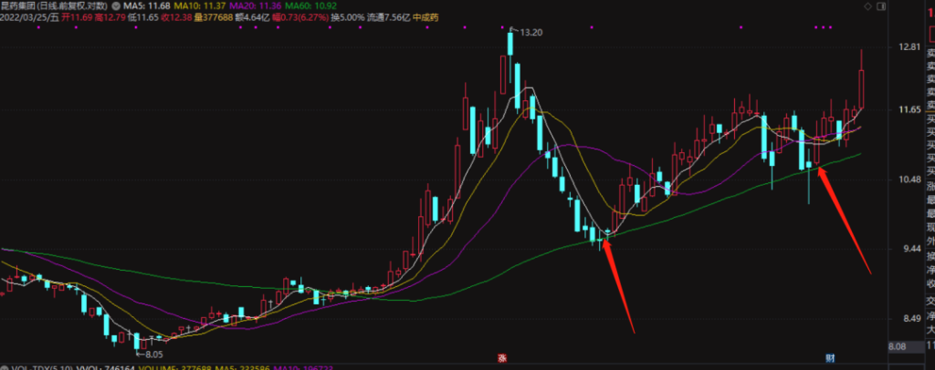 图片[4]-如何运用单根均线？