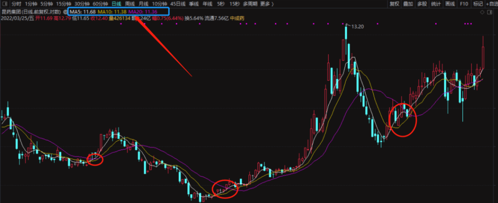 图片[2]-投资高手都在用的抄底均线组合——价托