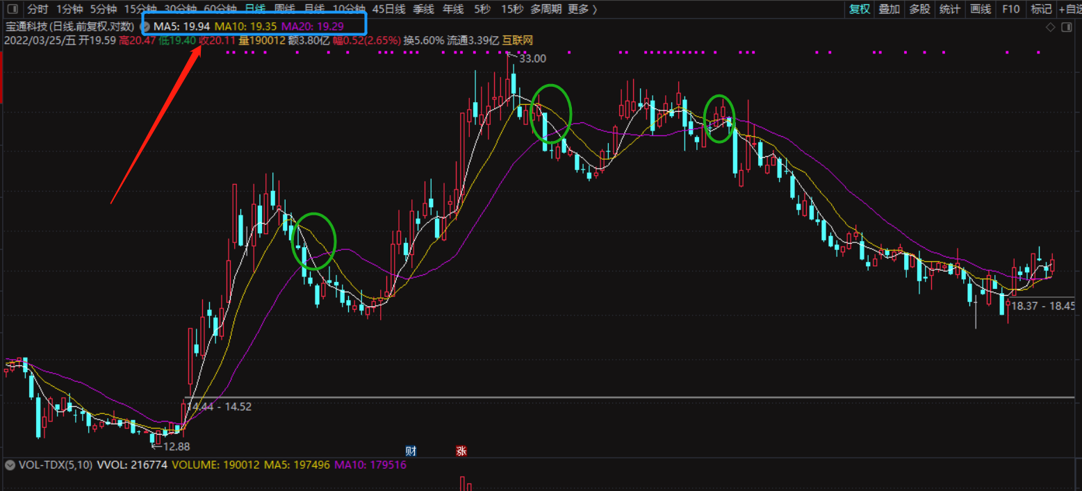 图片[2]-投资高手都在用的逃顶均线组合——价压