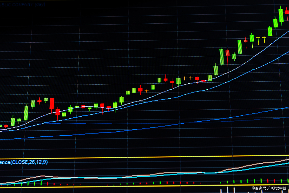 图片[2]-均线真的好用吗？到底有什么弊端？一文解密！