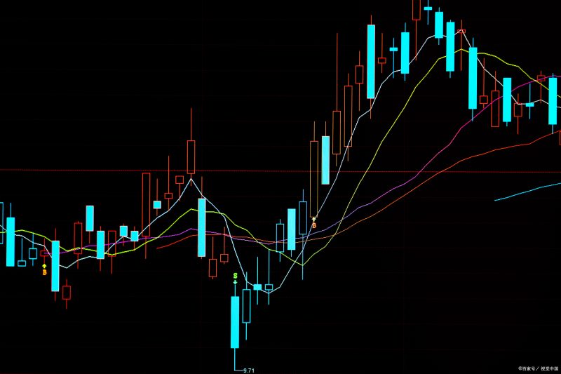 均线真的好用吗？到底有什么弊端？一文解密！-价格投资
