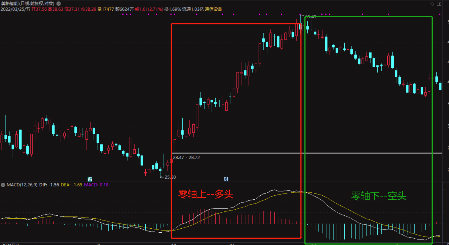 图片[3]-MACD三种实战用法，你会哪一种？