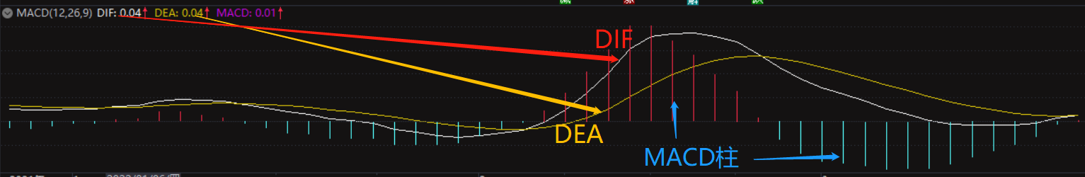 图片[1]-MACD三种实战用法，你会哪一种？
