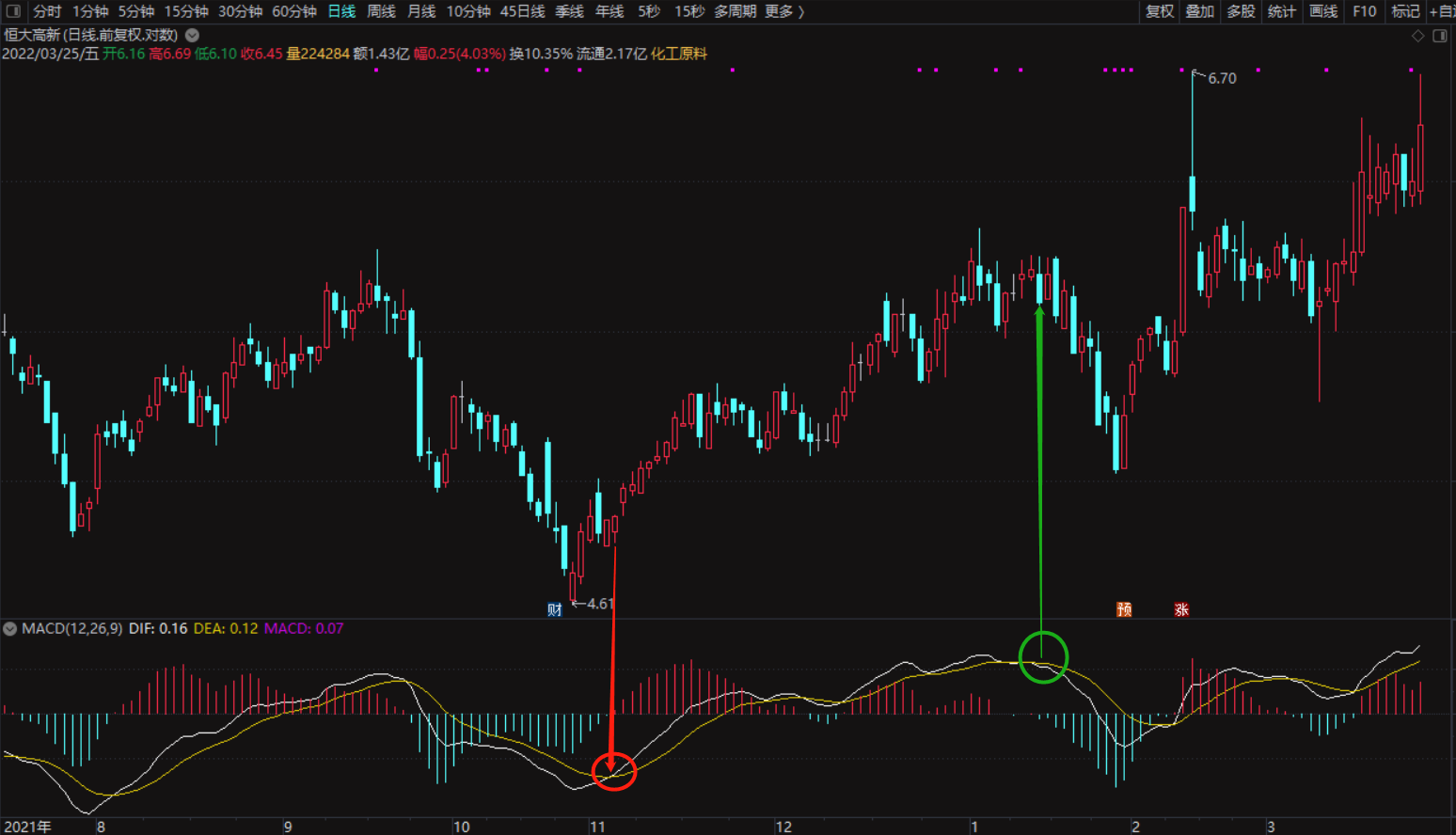 图片[2]-MACD三种实战用法，你会哪一种？