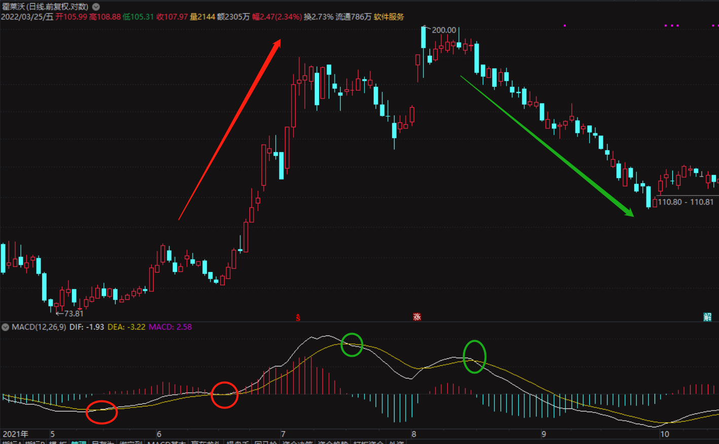 图片[5]-MACD三种实战用法，你会哪一种？