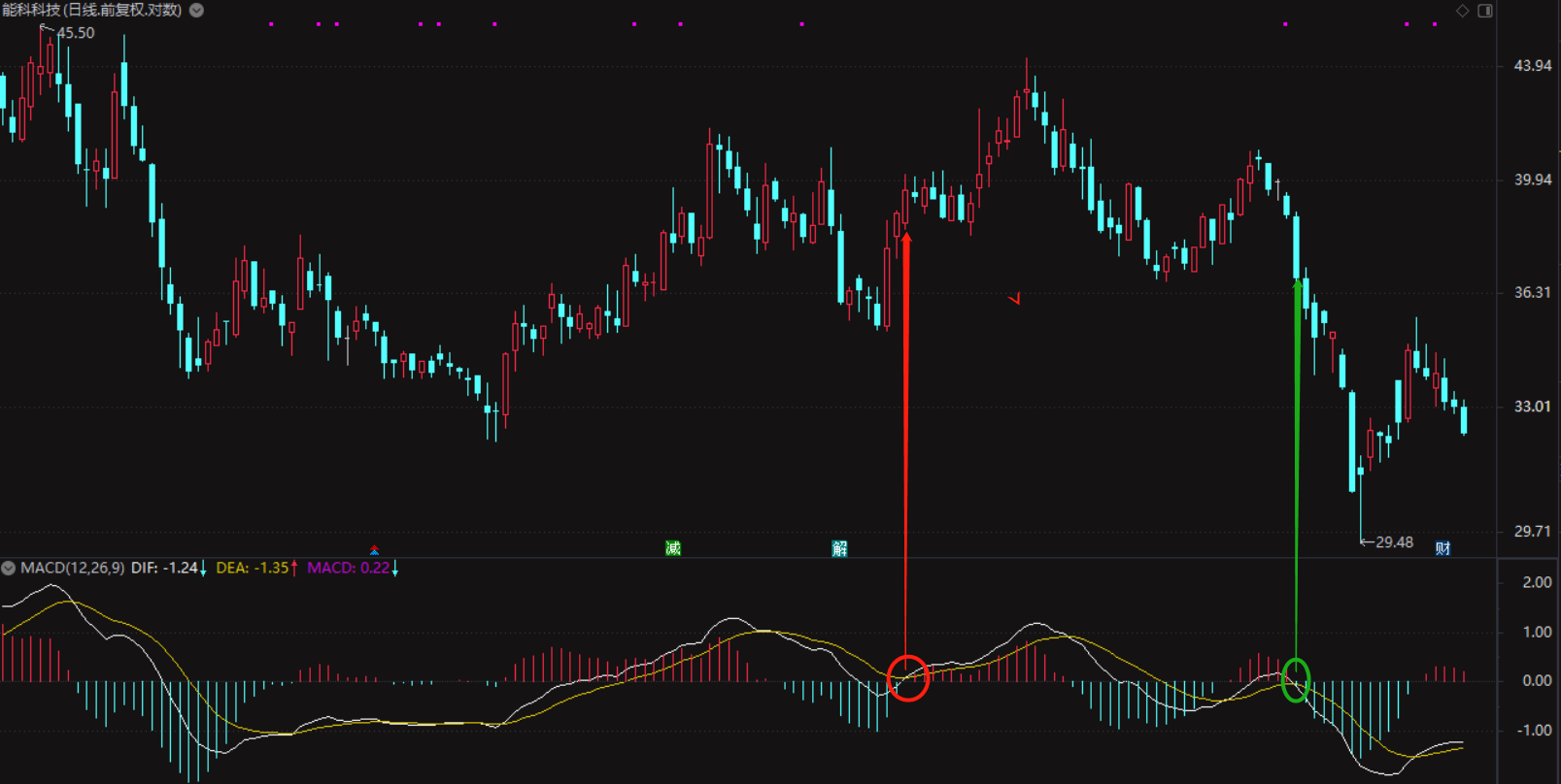 图片[4]-MACD三种实战用法，你会哪一种？