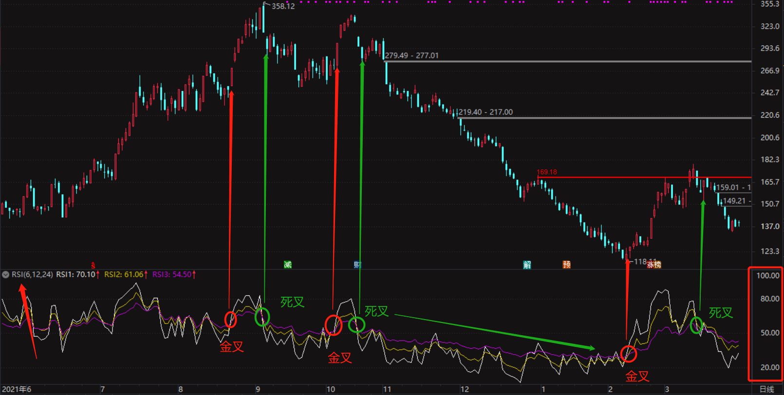 图片[3]-如何识别超买、超卖？看一个指标秒懂！