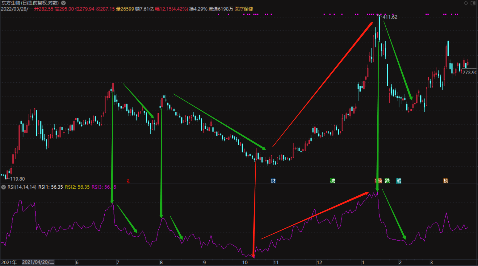 图片[6]-如何识别超买、超卖？看一个指标秒懂！