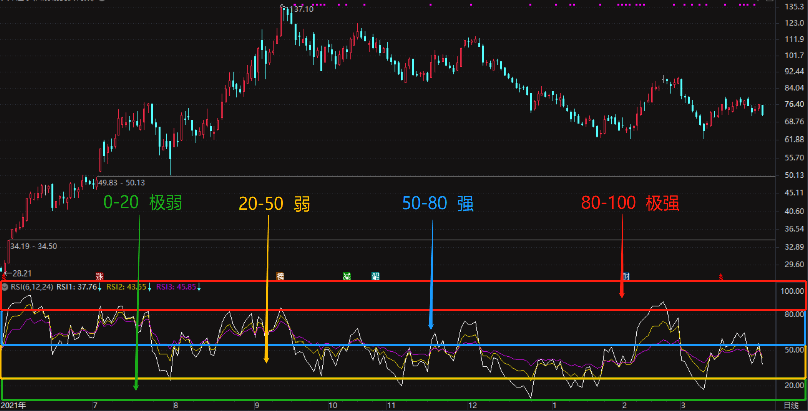 图片[2]-如何识别超买、超卖？看一个指标秒懂！