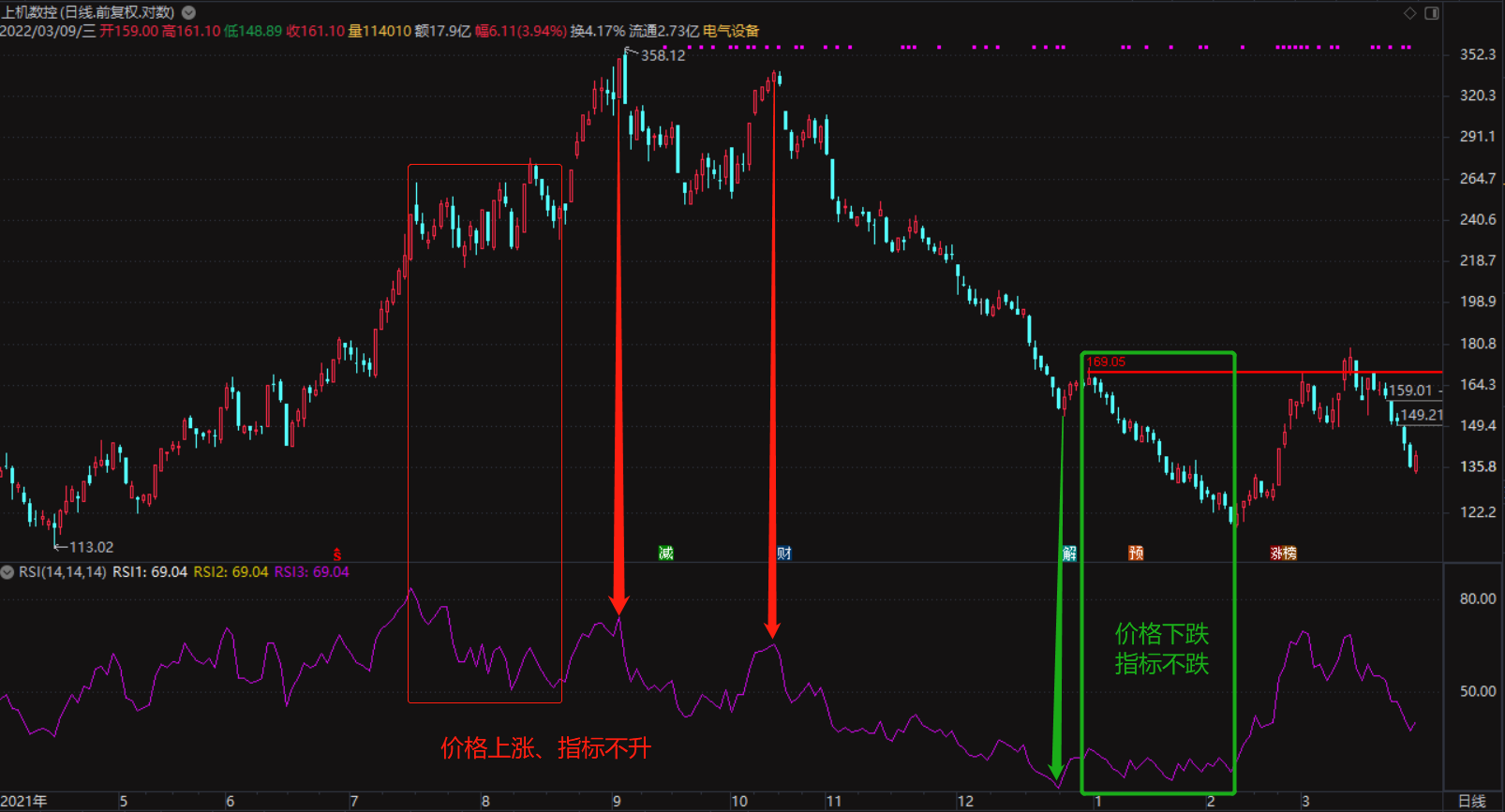 图片[7]-如何识别超买、超卖？看一个指标秒懂！